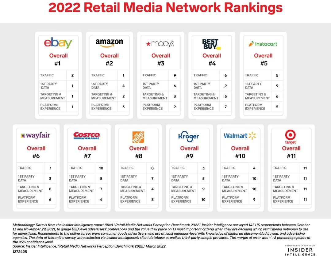 站内推广才是表现最佳？掘金eBay，不必舍近求远！