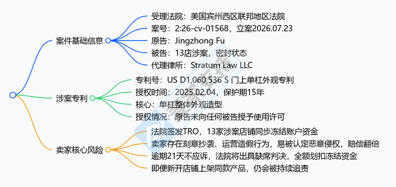 26-cv-01568｜ 健身类目再添新案，这款单杠外观专利隐匿维权，13店涉案
