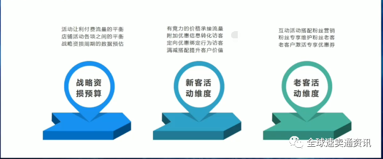 掌握“速卖通活动”运营策略-教你新品从零快速到爆品