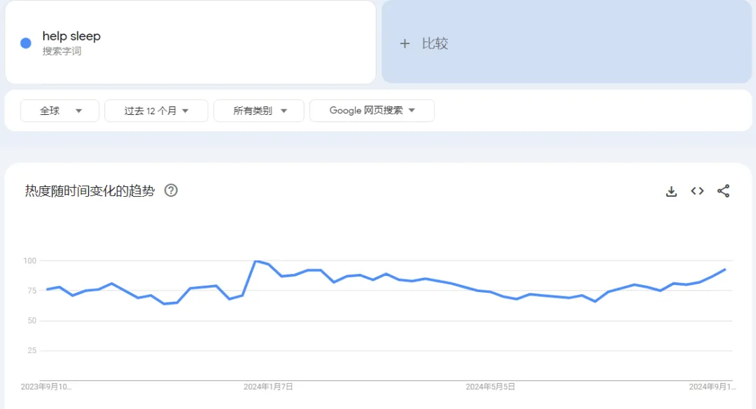 多款产品爆卖！TikTok正在“掌控”美国人的睡眠习惯