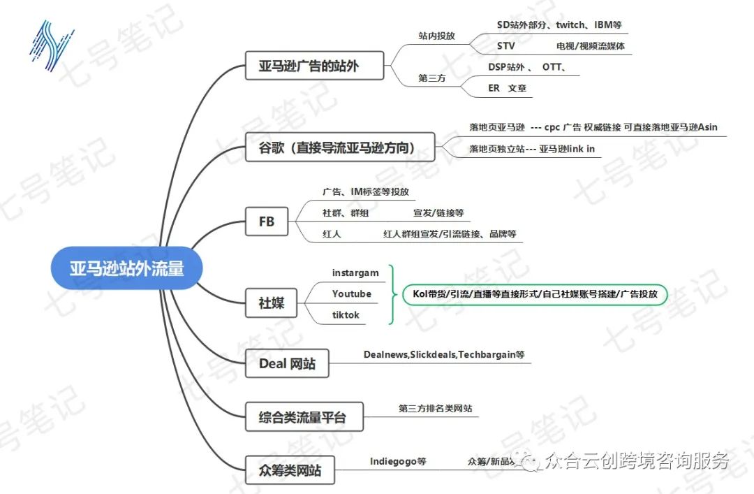 容积的思维导图图片