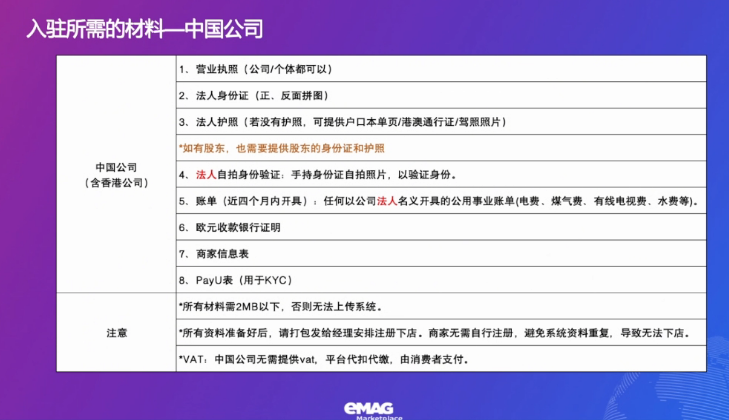 中国卖家只占10%!80%新店首周出单