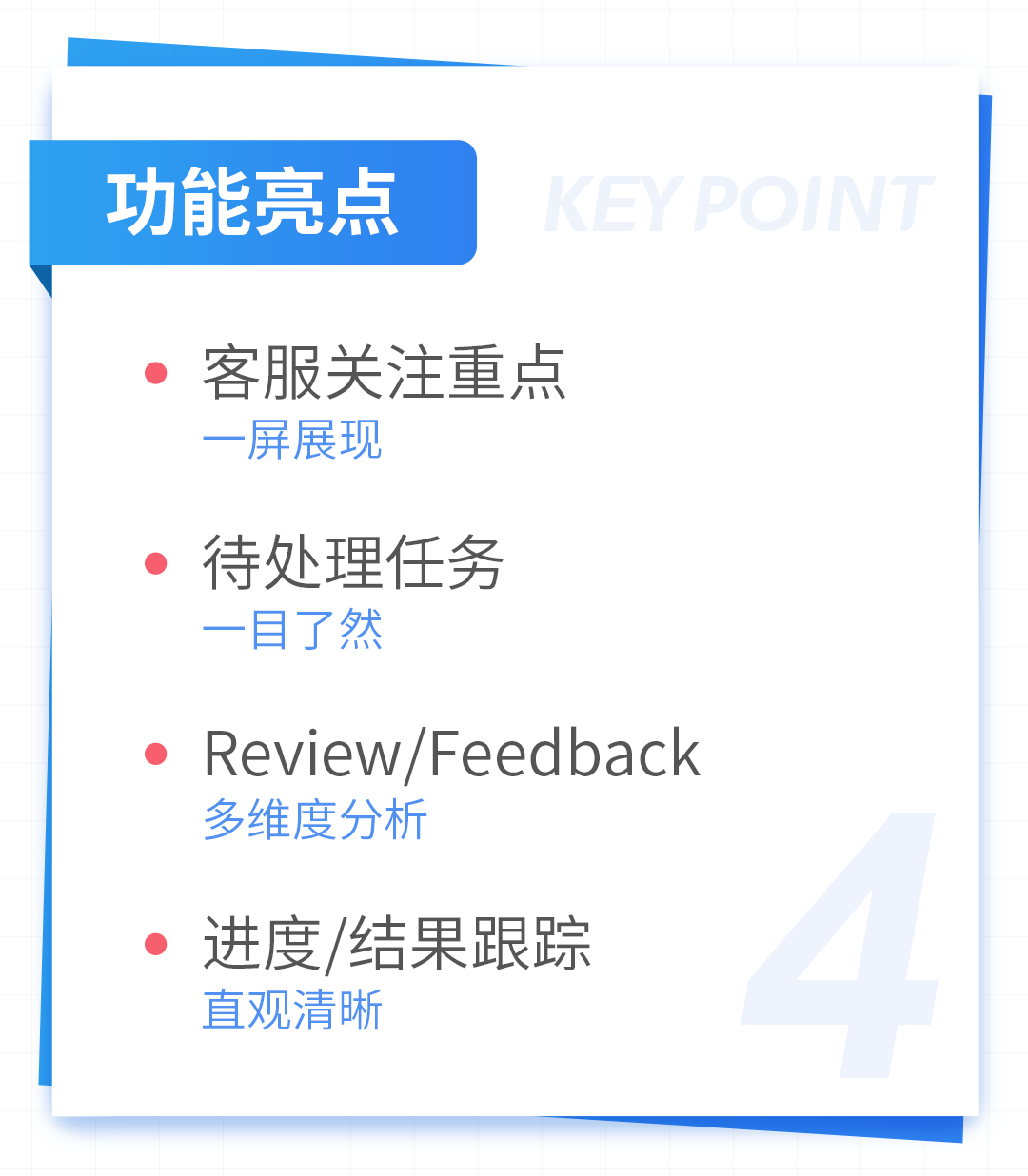 客服面板:协助客服统筹工作,轻松解决售后问题