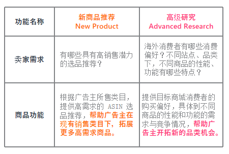 亚马逊新品到爆款打法①：爆款选品调研及工具