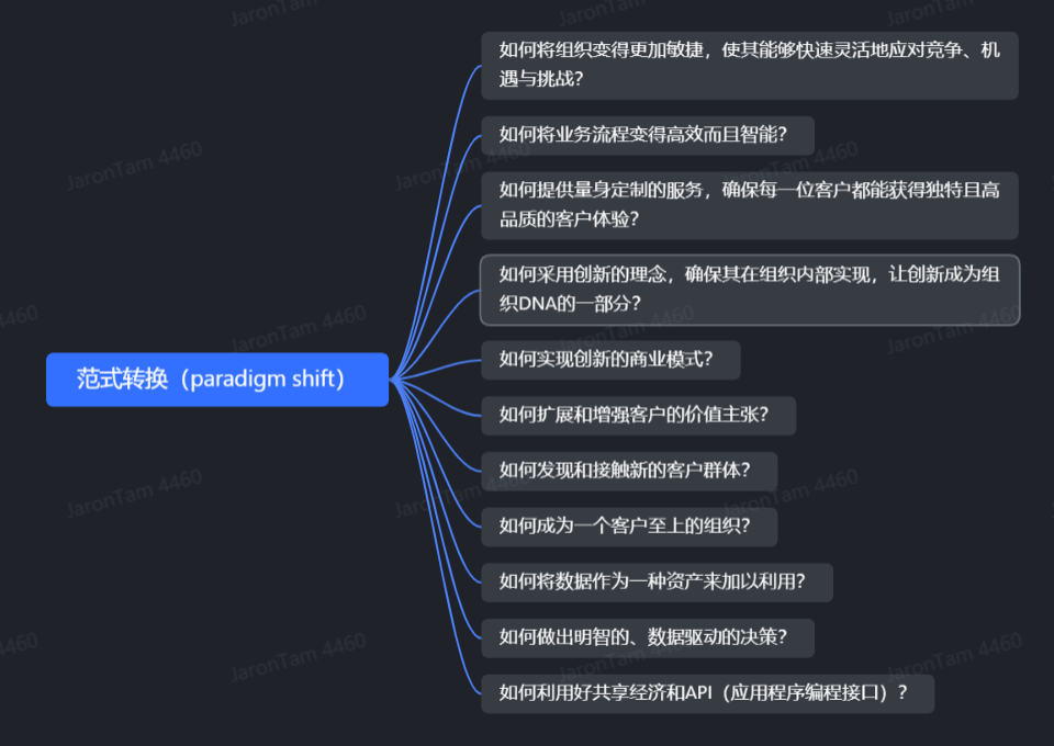 数字化独�   �站演进历程（一）