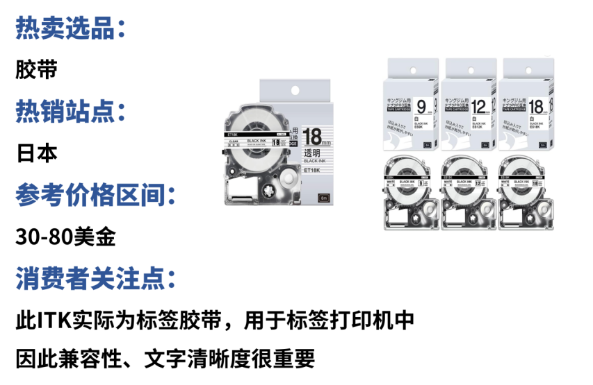 AI改变游戏规则！85后创业者将传统硬件业务推向六千万 年销售额