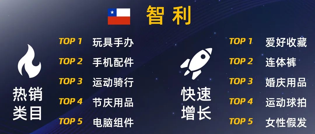 2022扩大生意面，这份重点国家经营策略必须收藏！