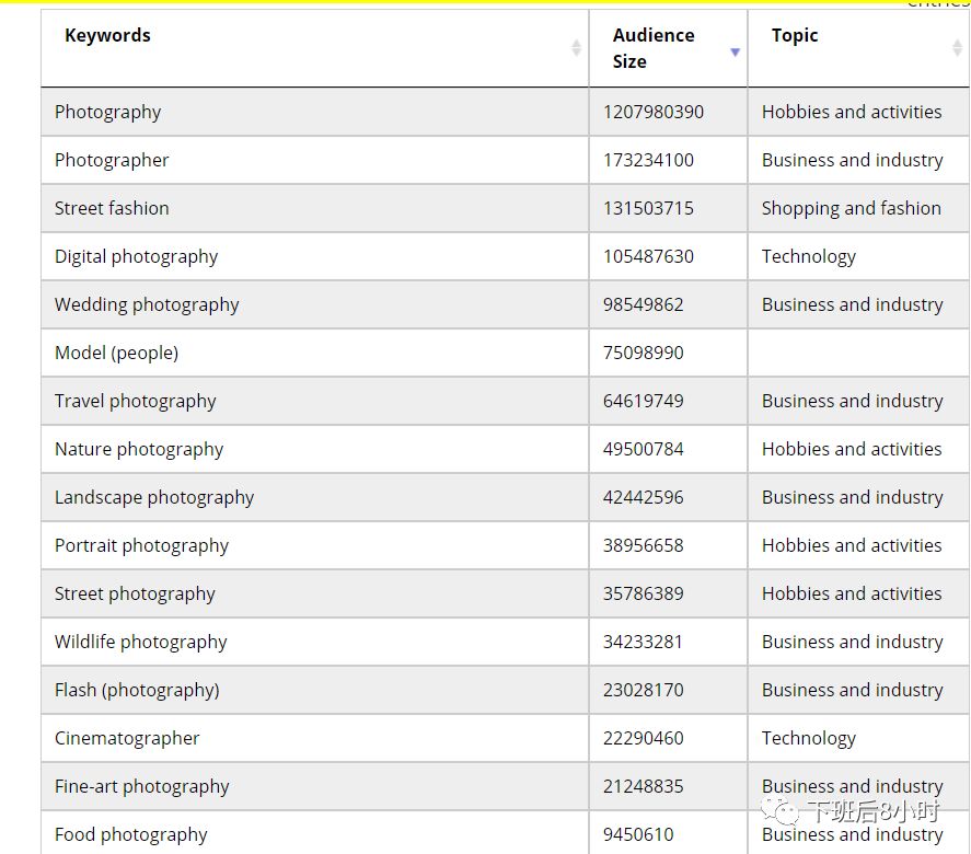 介绍5个好用的拓宽Facebook广告受众兴趣的工具