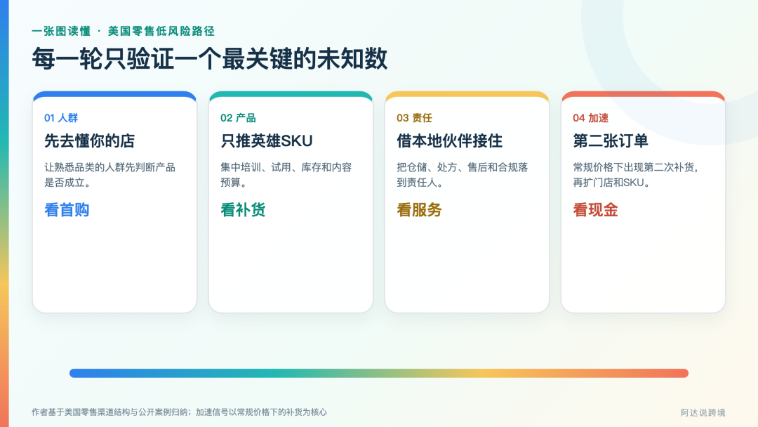 从韩国乌冬到中国跑鞋：亚洲品牌进入美国零售的三种低风险打法