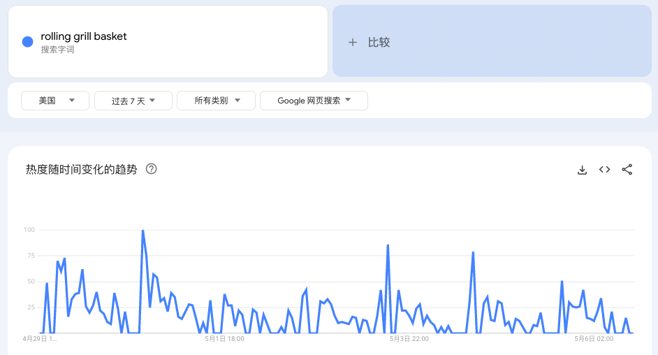 燒烤神器爆紅亞馬遜!排名飆升10萬+
