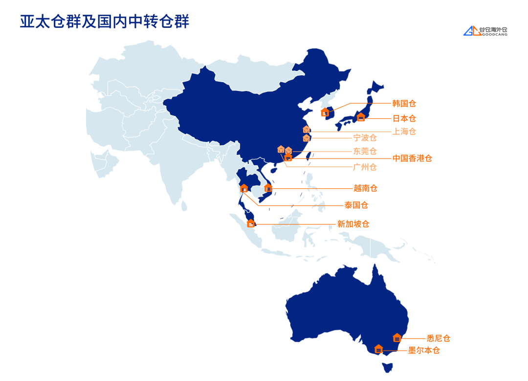 360万！新里程碑！谷仓全球海外仓总面积突破360万平方米！
