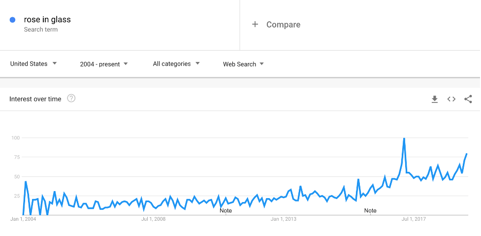 跨境電商賣家必知的5個免費選品神器