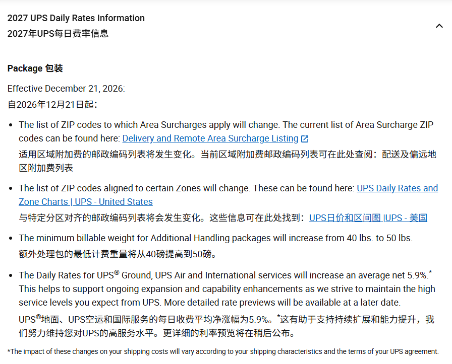 运费又又又涨!卖家无奈:利润又少一截,旺季白忙一场