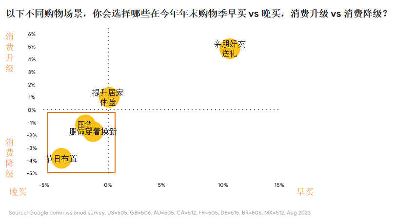 旺季备战：十月、十一月、十二月高潜力市场洞察及营销玩法