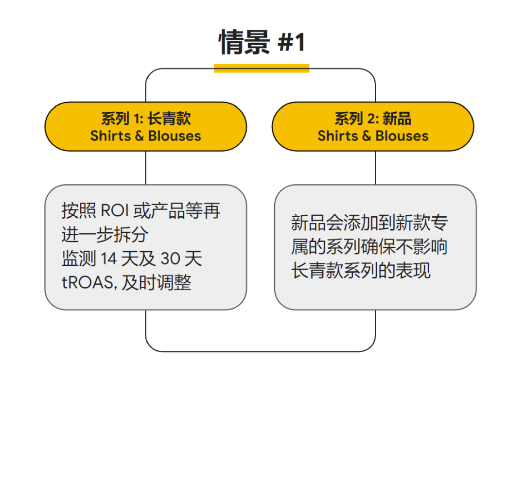 打通全链路营销，扬帆全球时尚美妆市场