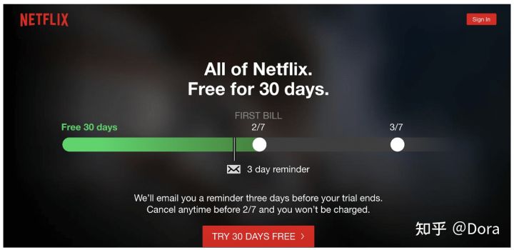 跨境电商如何设计出色的落地页：分步指南和5个案例分析