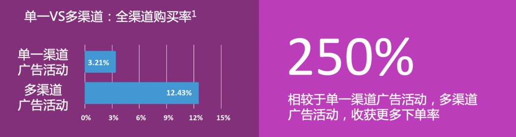拿捏了！100%销售额增长，亚马逊站外引流两个助力法宝，还有人不知？