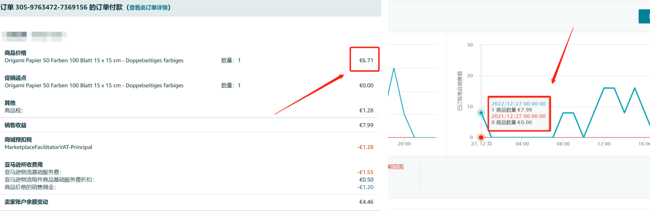 数据解读：两个销售额，是洞悉？还是内耗？