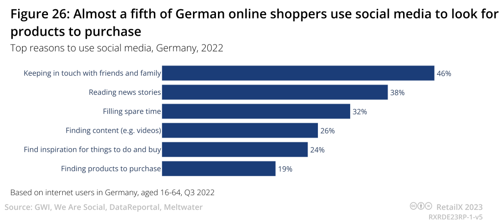 2023年德国电商市场报告