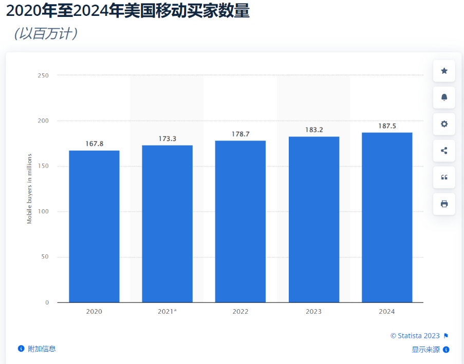 界面设计的力量！独立站产品页面精益求精，转化率直线上升！