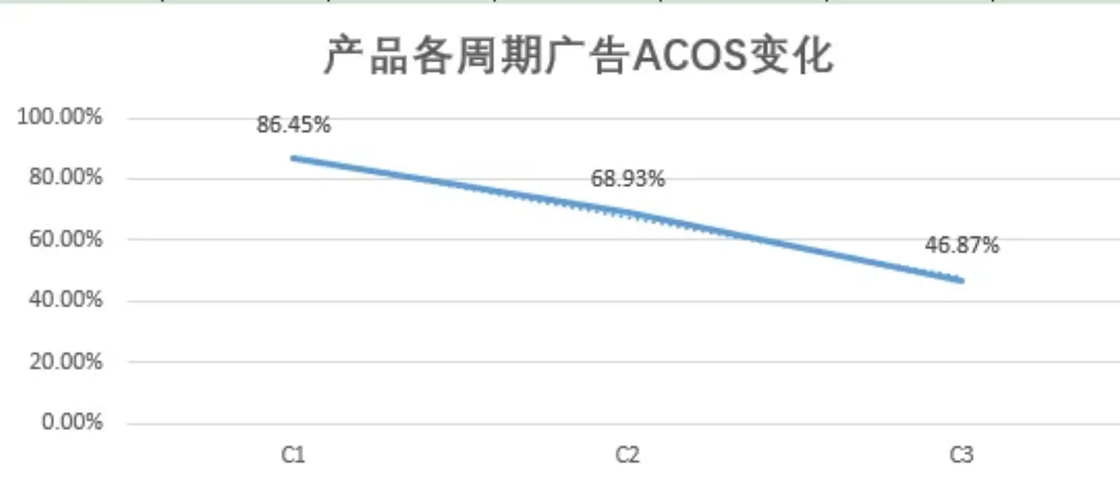 案例解读:电子类老品如何靠“Woot BD + 广告节奏”突破头部封锁