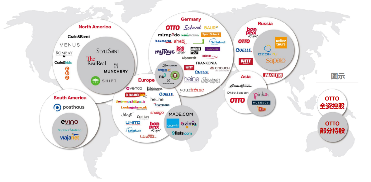 了解OTTO跨境电商平台入驻要求 跨境出海卖家提升自身实力的绝佳平台