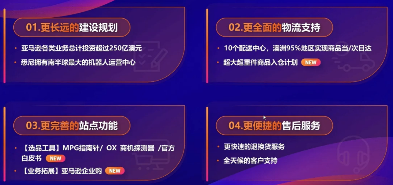 轻装上阵,快速出单:亚马逊澳大利亚站市场机遇与实操指南