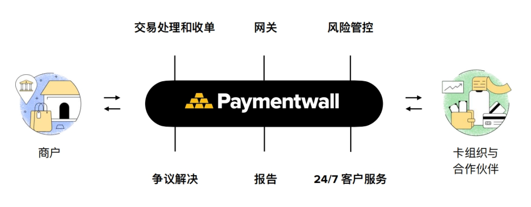 从游戏到跨境电商，Paymentwall如何用支付技术撬动蓝海市场？