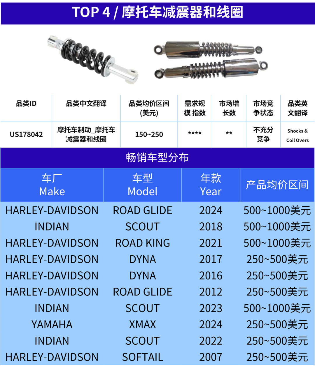 发力美国汽配旺季！从日常替换到性能升级，都有机会！
