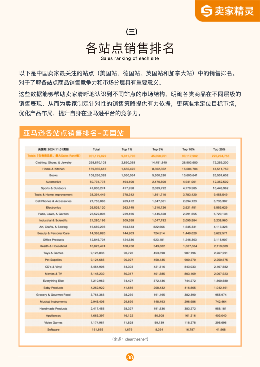 卖家精灵出品|亚马逊2024年度数据报告