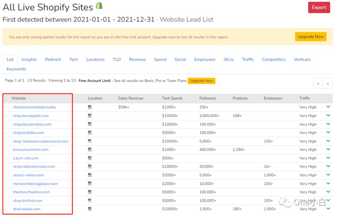 8000+字长文解析，Builtwith 网站分析工具超详细使用教程