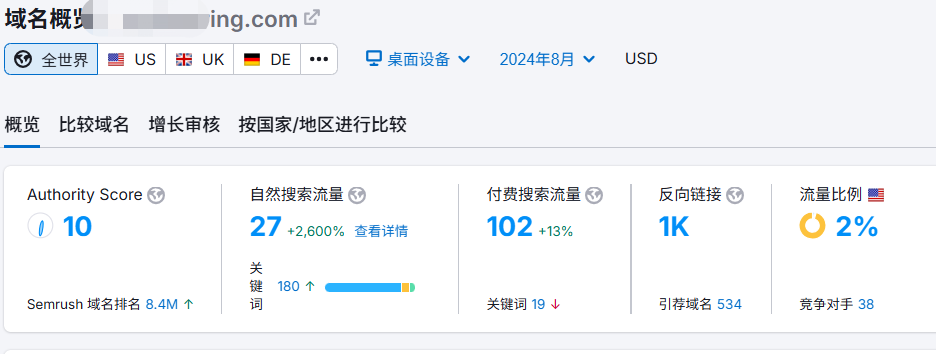 【主题投稿】纯小白谷歌SEO，一年从0做到7K，询盘过百，典型案例！