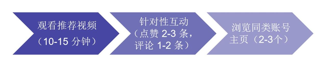TK云大师：安全与效率双驱，账号运营的底层逻辑与实操方案