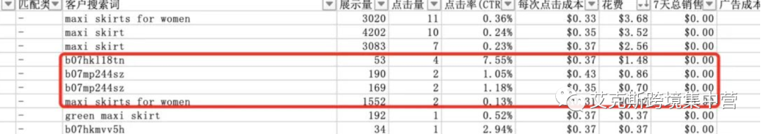 广告中跑出太多的ASIN怎么办?