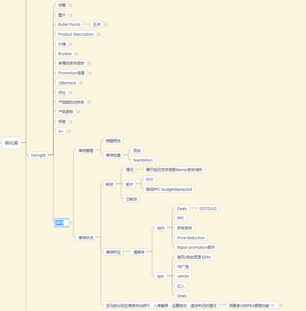 广告烧钱不出单！问题出在哪？