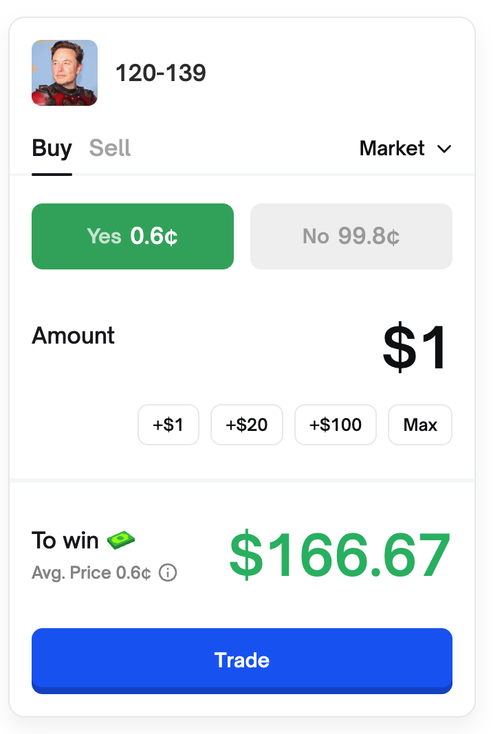 万物皆可押注,Polymarket是预测市场还是赛博赌场?