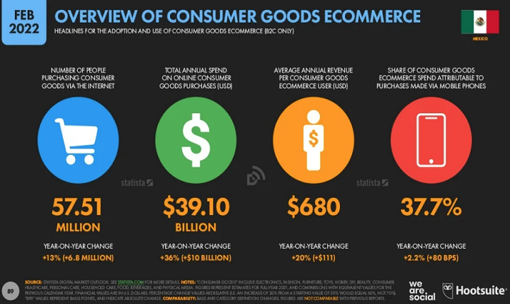 致跨境电商卖家：你不可错过的墨西哥市场！