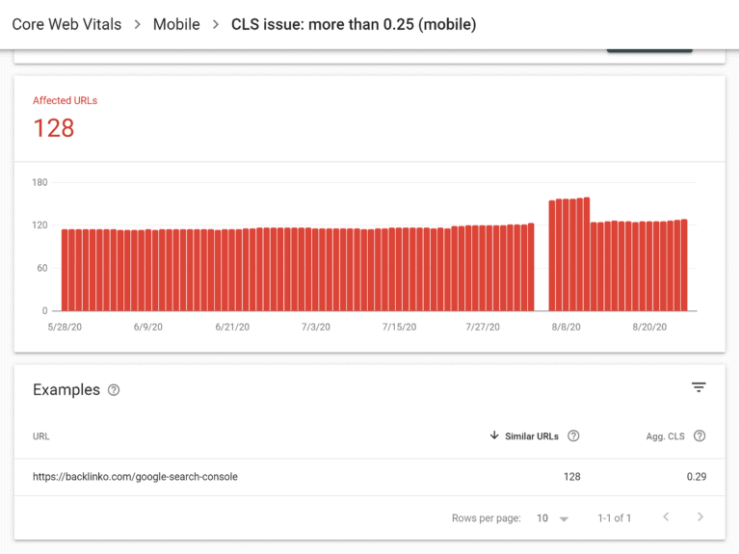 独立站卖家2022年必须掌握的8大Google SEO优化要素（一）