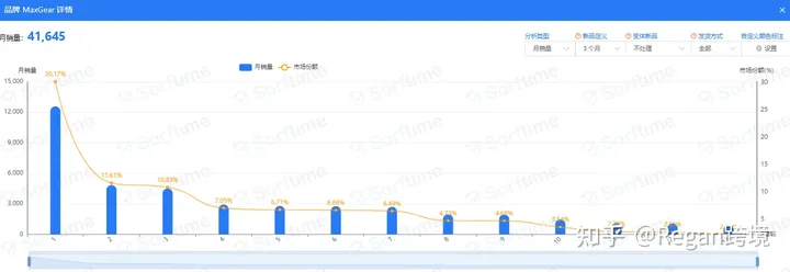 亚马逊选品（第8篇）- 垄断程度解析