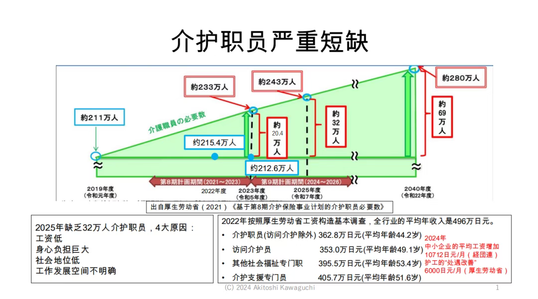 老龄化社会版本前瞻：日本银发经济蕴含多少红利？| Flywheel飞未