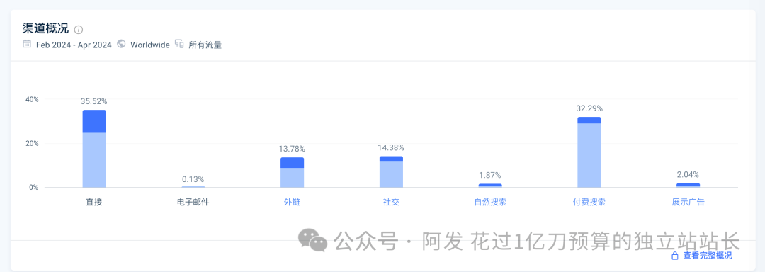 11个最会赚钱的独立站