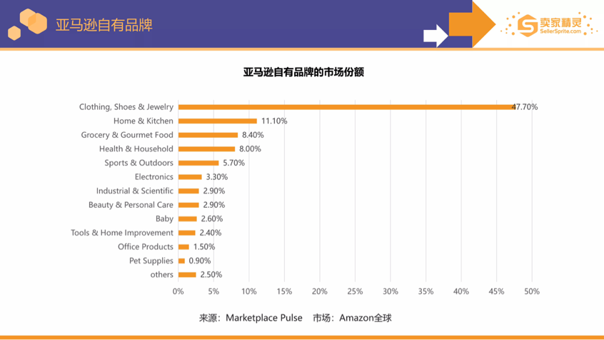 卖家精灵出品亚马逊2021年度数据报告！