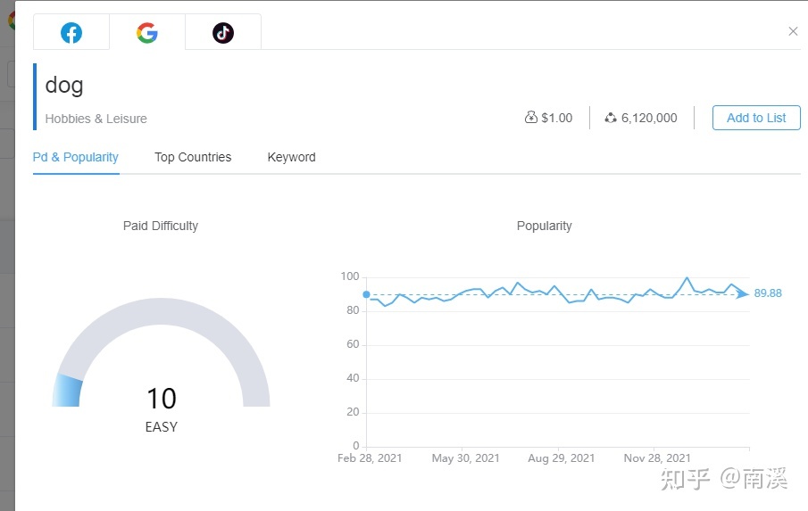 挖掘Facebook niche兴趣词的工具-AdTargeting