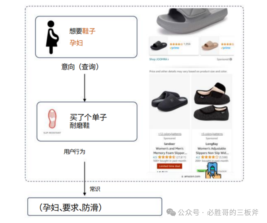 从新算法出发，如何更快完成产品深度埋词
