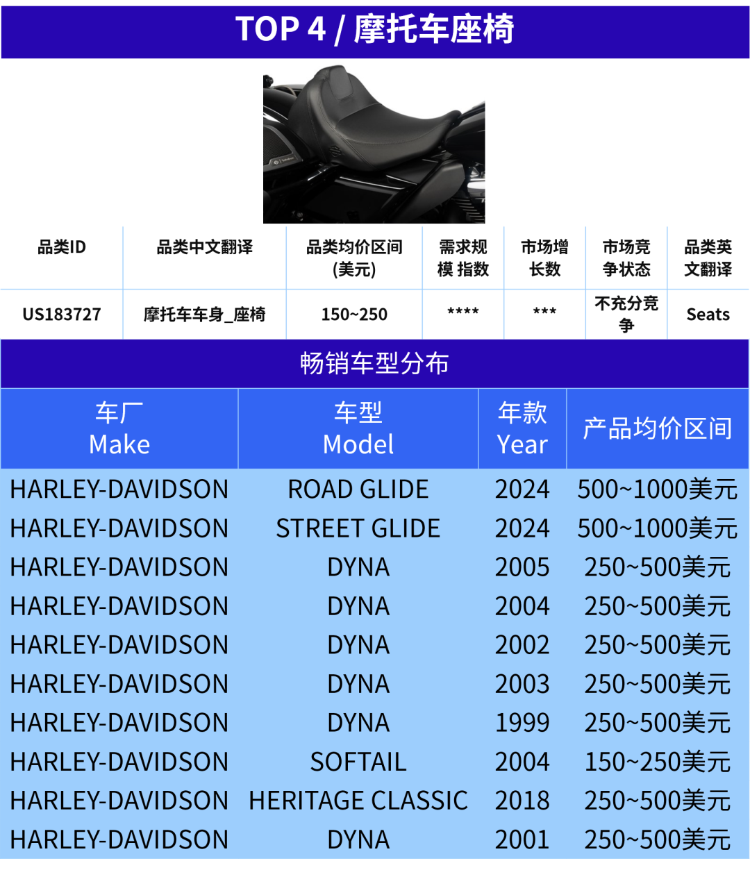 一根排气管能卖到$3000？老外抢购摩托车配件也疯狂！