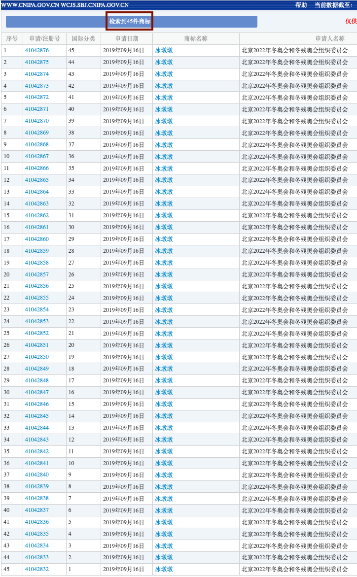 冰墩墩稳坐亚马逊热销榜第一，背后有莫大的危机