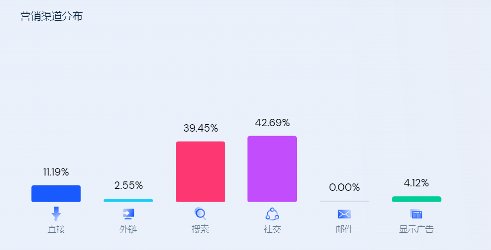 播放量3600万的“喷雾彩妆”，靠一手“未来感”翻红TikTok！