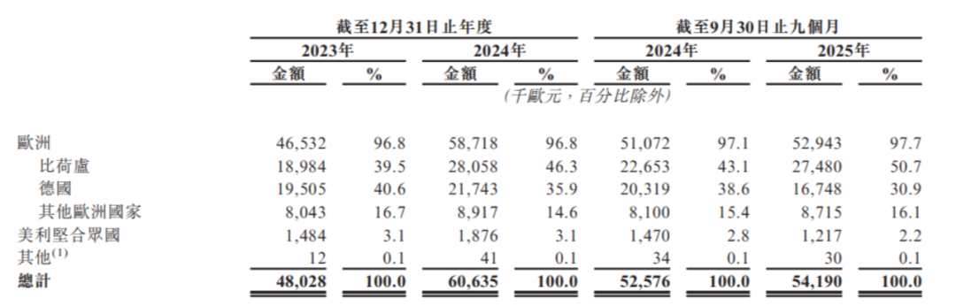 被阿里、腾讯看中！深圳“厂二代”靠E-Bike年收6000万欧元