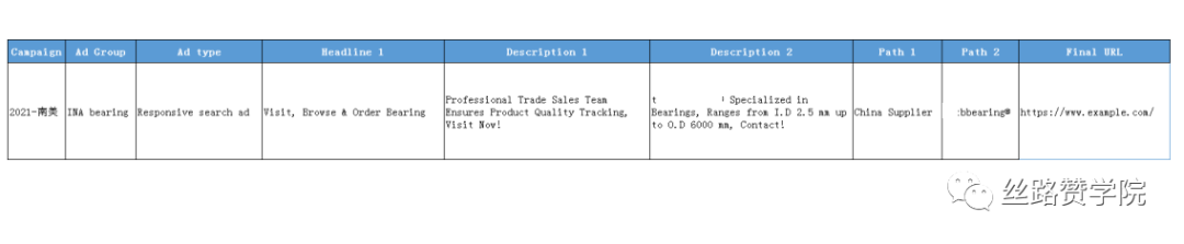 探索!B2B企业谷歌搜索广告以及关键词高效优化策略