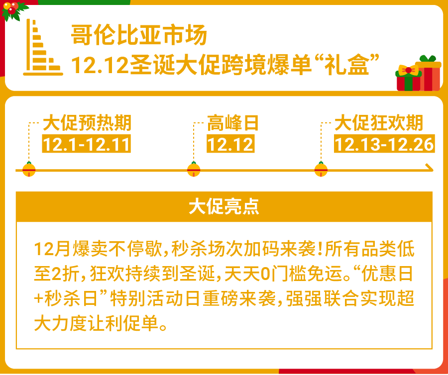 Shopee 2021 Q3单量增长123.2%, 乘势而“上”12.12大促热销品冲刺旺季